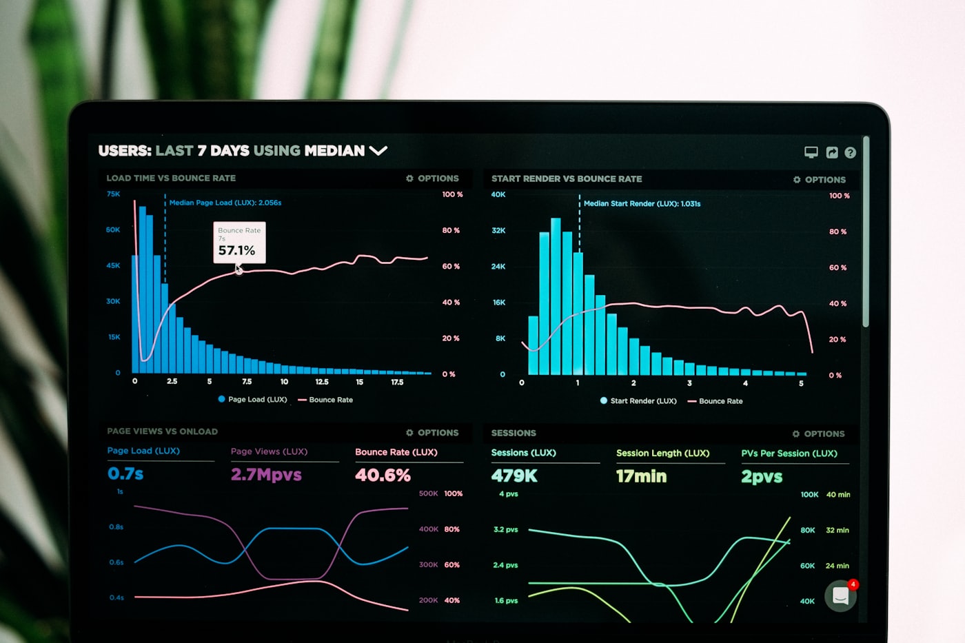 Tableau de bord d'analyse d'audience sur un portable
